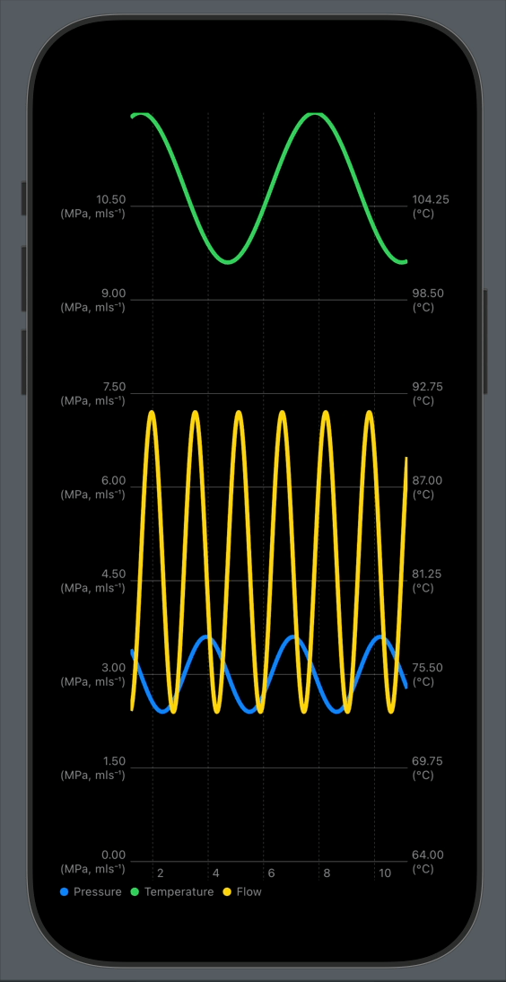 Brew graph.